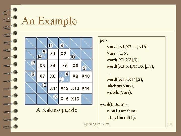 An Example X 1 X 3 X 4 X 7 X 8 X 2