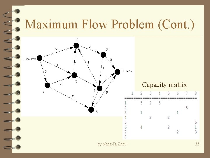 Maximum Flow Problem (Cont. ) Capacity matrix by Neng-Fa Zhou 33 