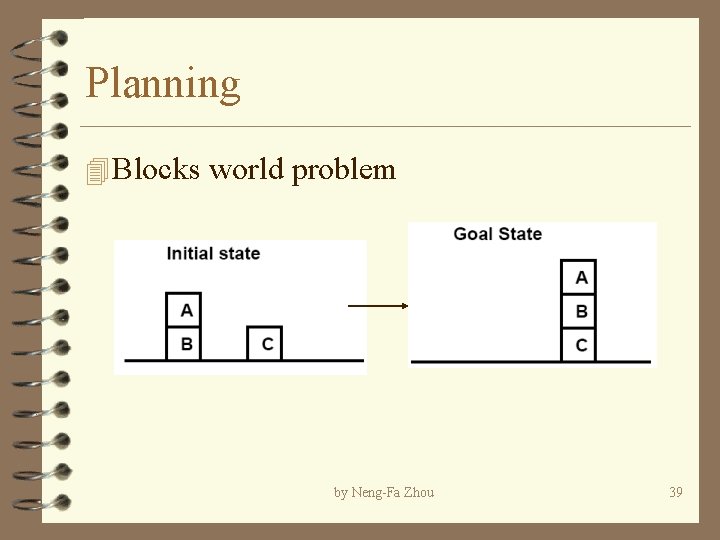 Planning 4 Blocks world problem by Neng-Fa Zhou 39 