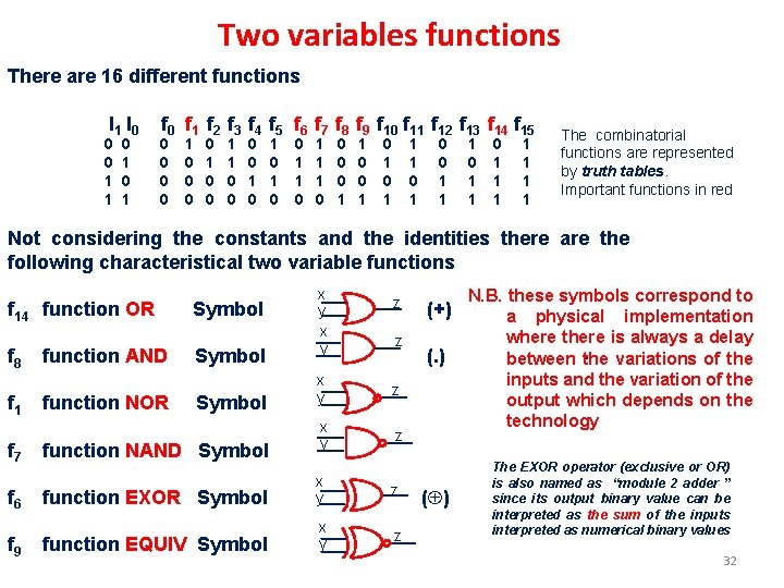 Two variables functions There are 16 different functions I 1 I 0 0 0