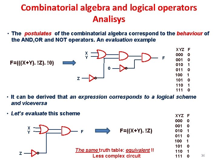 Combinatorial algebra and logical operators Analisys • The postulates of the combinatorial algebra correspond