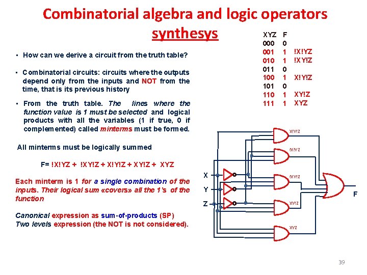 Combinatorial algebra and logic operators XYZ F synthesys 000 0 001 010 011 100
