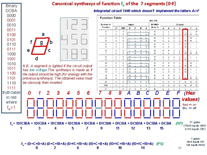 Binary DCBA 0000 0001 0010 0011 0100 0101 0110 0111 1000 1001 1010 1011