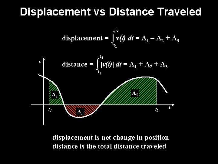 Displacement vs Distance Traveled t 2 displacement = ∫ v(t) dt = A t