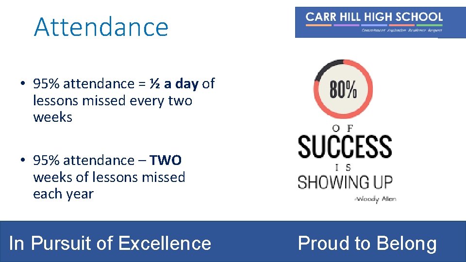 Attendance • 95% attendance = ½ a day of lessons missed every two weeks