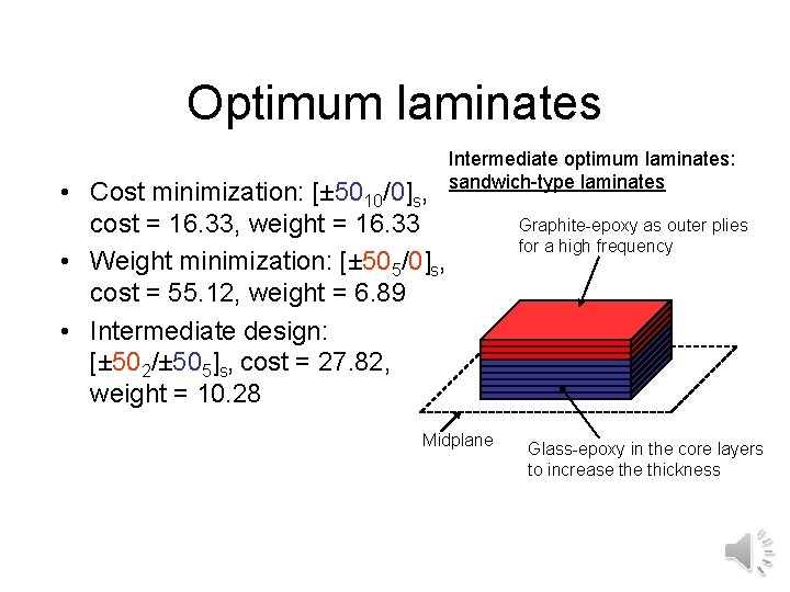 Optimum laminates • Cost minimization: [± 5010/0]s, cost = 16. 33, weight = 16.