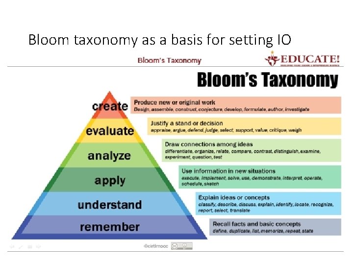 Bloom taxonomy as a basis for setting IO Bloom taxonomy as a basis for setting IO