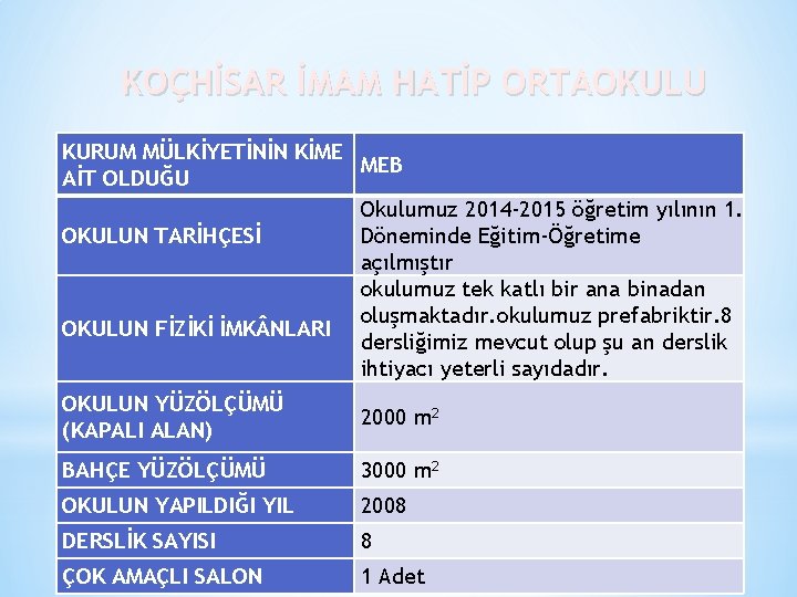 KOÇHİSAR İMAM HATİP ORTAOKULU KURUM MÜLKİYETİNİN KİME MEB AİT OLDUĞU Okulumuz 2014 -2015 öğretim