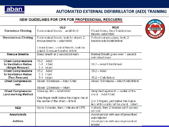 AUTOMATED EXTERNAL DEFIBRILLATOR (AED) TRAINING 