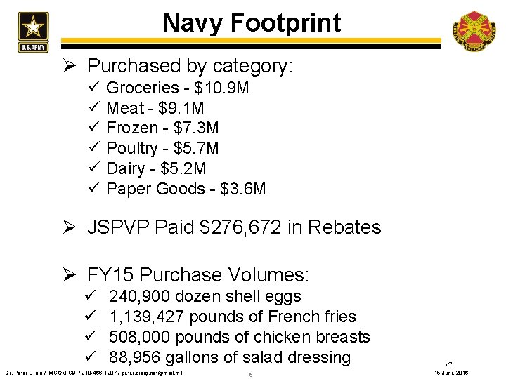 Navy Footprint Ø Purchased by category: ü ü ü Groceries - $10. 9 M