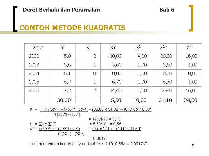 Deret Berkala dan Peramalan Bab 6 CONTOH METODE KUADRATIS Tahun Y X XY X