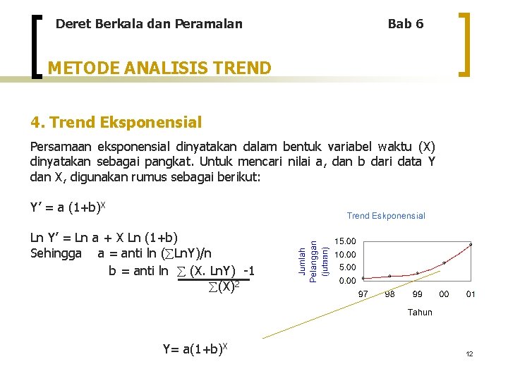 Deret Berkala dan Peramalan Bab 6 METODE ANALISIS TREND 4. Trend Eksponensial Persamaan eksponensial