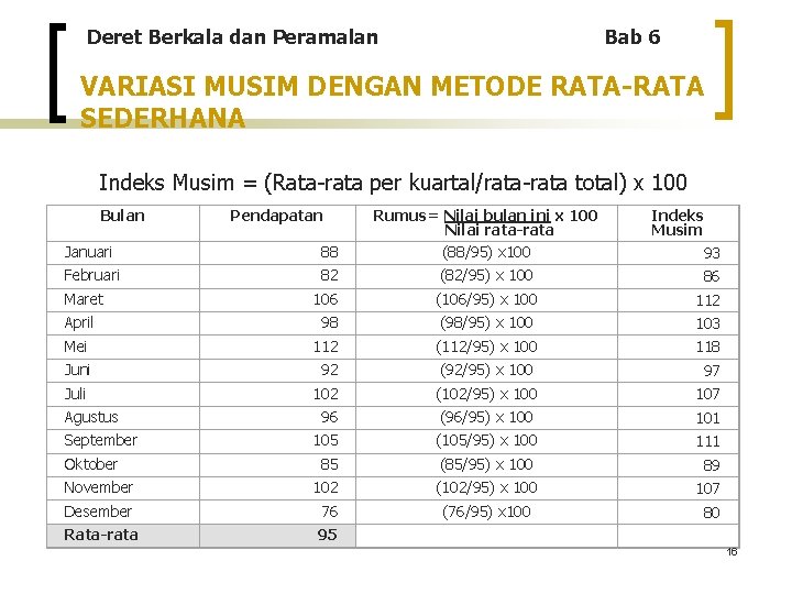 Deret Berkala dan Peramalan Bab 6 VARIASI MUSIM DENGAN METODE RATA-RATA SEDERHANA Indeks Musim