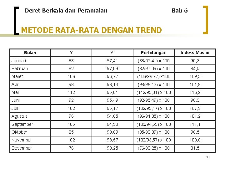 Deret Berkala dan Peramalan Bab 6 METODE RATA-RATA DENGAN TREND Bulan Y Y’ Perhitungan