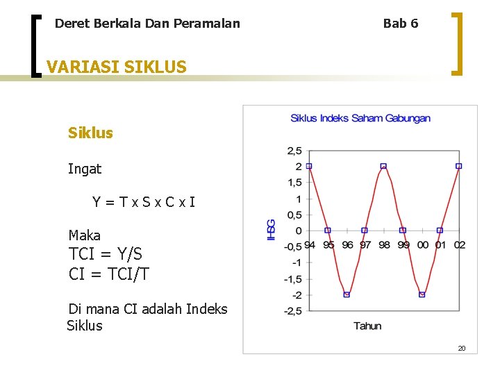 Deret Berkala Dan Peramalan Bab 6 VARIASI SIKLUS Siklus Ingat Y=Tx. Sx. Cx. I