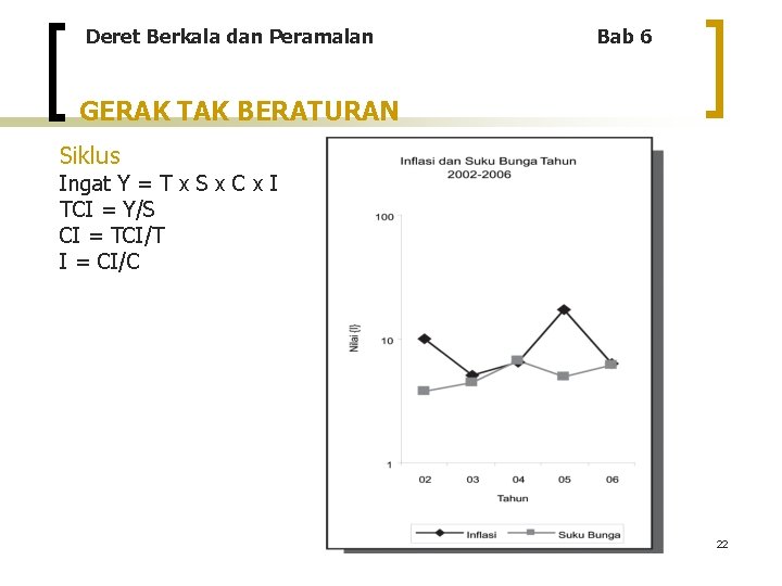 Deret Berkala dan Peramalan Bab 6 GERAK TAK BERATURAN Siklus Ingat Y = T