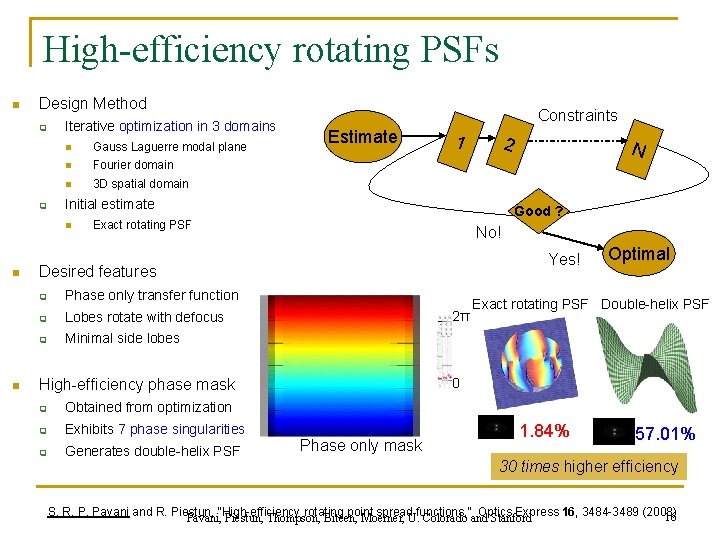 High-efficiency rotating PSFs n Design Method q q Iterative optimization in 3 domains n