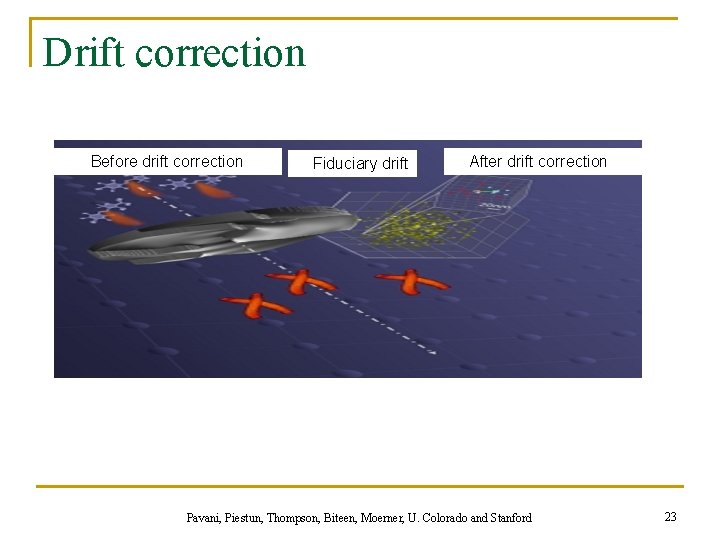Drift correction Before drift correction Fiduciary drift After drift correction Pavani, Piestun, Thompson, Biteen,