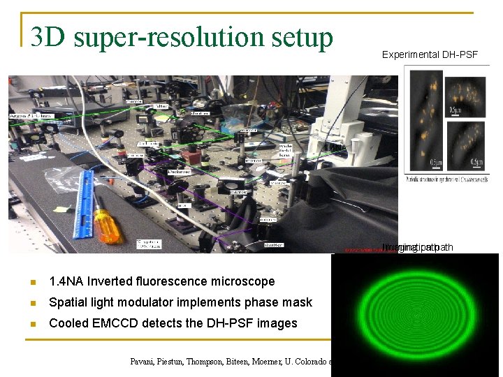 3 D super-resolution setup Experimental DH-PSF 1. 4 NA Illumination Imaging path n 1.