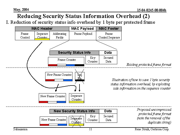 May, 2004 15 -04 -0245 -00 -004 b Reducing Security Status Information Overhead (2)