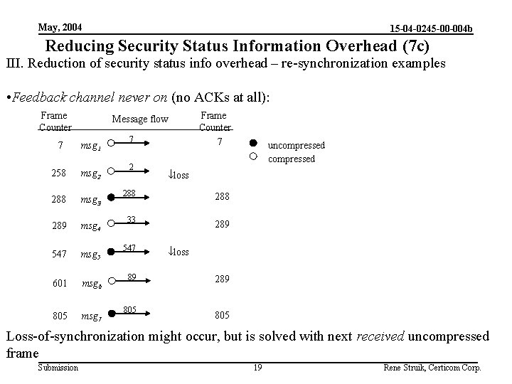 May, 2004 15 -04 -0245 -00 -004 b Reducing Security Status Information Overhead (7