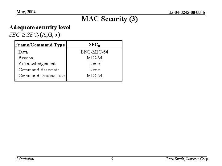 May, 2004 MAC Security (3) 15 -04 -0245 -00 -004 b Adequate security level