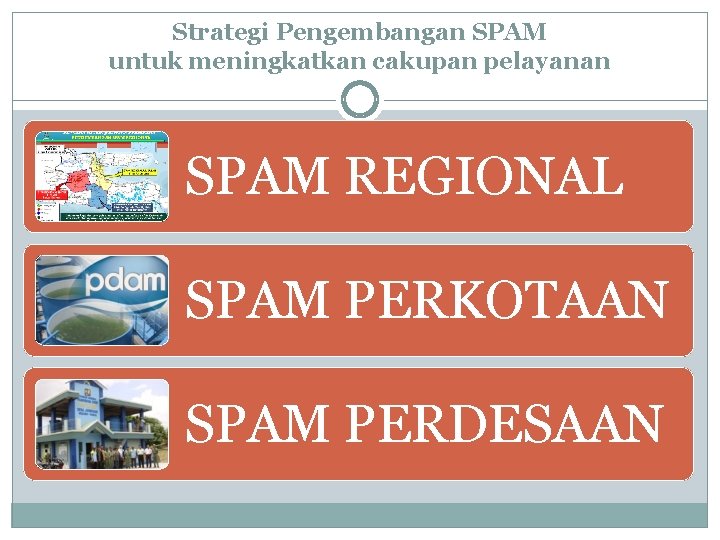 Strategi Pengembangan SPAM untuk meningkatkan cakupan pelayanan SPAM REGIONAL SPAM PERKOTAAN SPAM PERDESAAN 