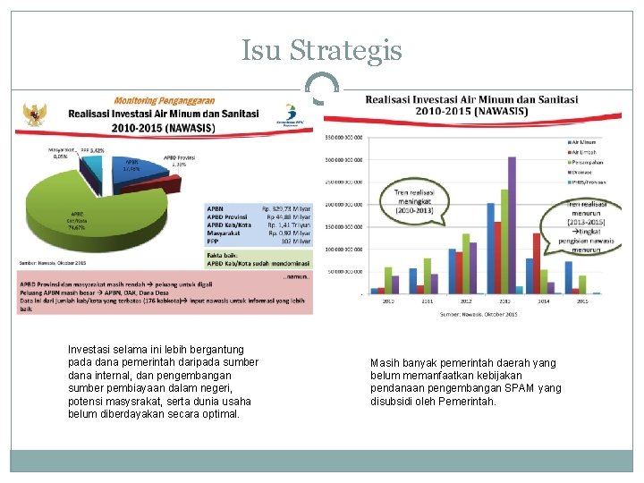 Isu Strategis Investasi selama ini lebih bergantung pada dana pemerintah daripada sumber dana internal,