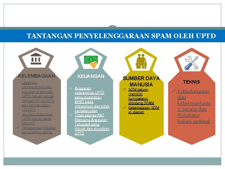 TANTANGAN PENYELENGGARAAN SPAM OLEH UPTD KELEMBAGAAN ü Legalisasi pembentukan dan susunan organisasi UPTD belum