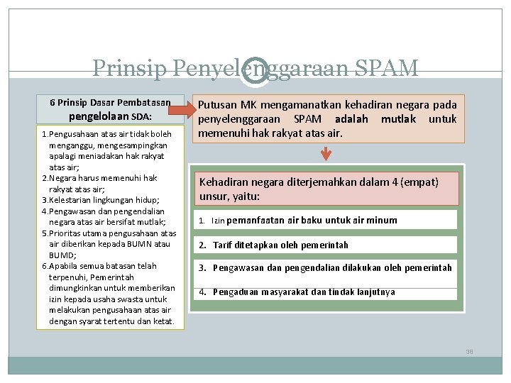 Prinsip Penyelenggaraan SPAM 6 Prinsip Dasar Pembatasan pengelolaan SDA: 1. Pengusahaan atas air tidak