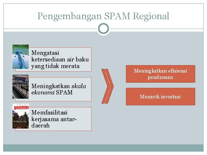 Pengembangan SPAM Regional Mengatasi ketersediaan air baku yang tidak merata Meningkatkan skala ekonomi SPAM