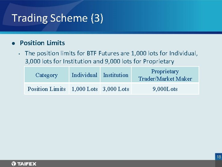 Trading Scheme (3) l Position Limits • The position limits for BTF Futures are