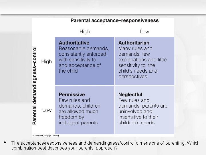  • The acceptance/responsiveness and demandingness/control dimensions of parenting. Which combination best describes your