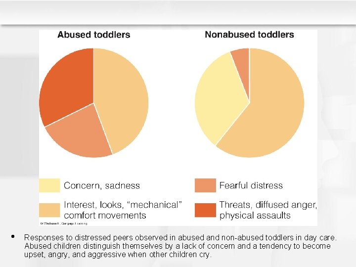  • Responses to distressed peers observed in abused and non-abused toddlers in day