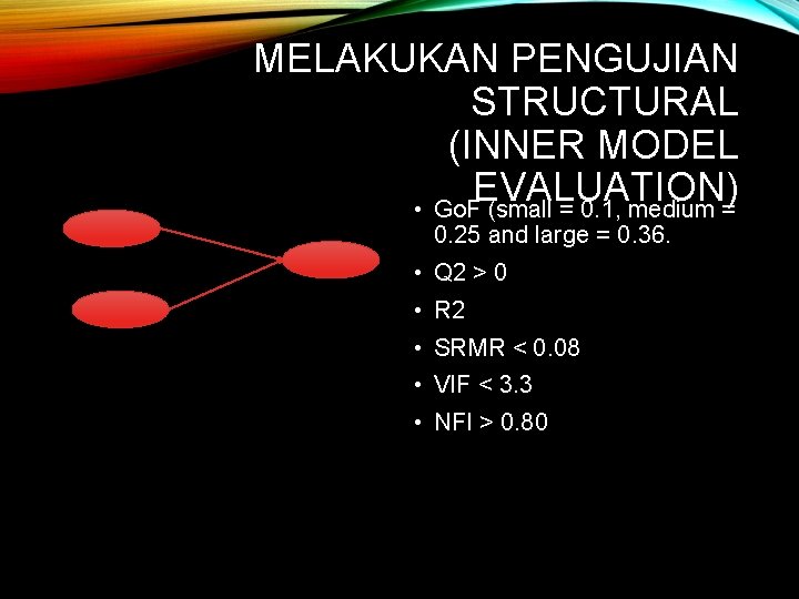 MELAKUKAN PENGUJIAN STRUCTURAL (INNER MODEL EVALUATION) • Go. F (small = 0. 1, medium