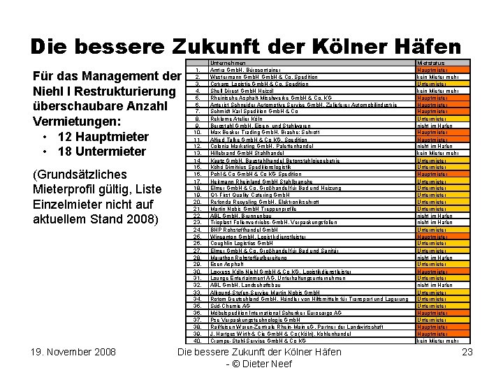 Die bessere Zukunft der Kölner Häfen Für das Management der Niehl I Restrukturierung überschaubare