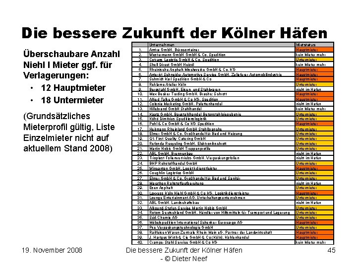 Die bessere Zukunft der Kölner Häfen Überschaubare Anzahl Niehl I Mieter ggf. für Verlagerungen: