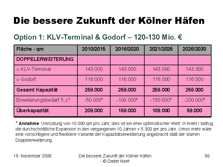 Die bessere Zukunft der Kölner Häfen Option 1: KLV-Terminal & Godorf – 120 -130