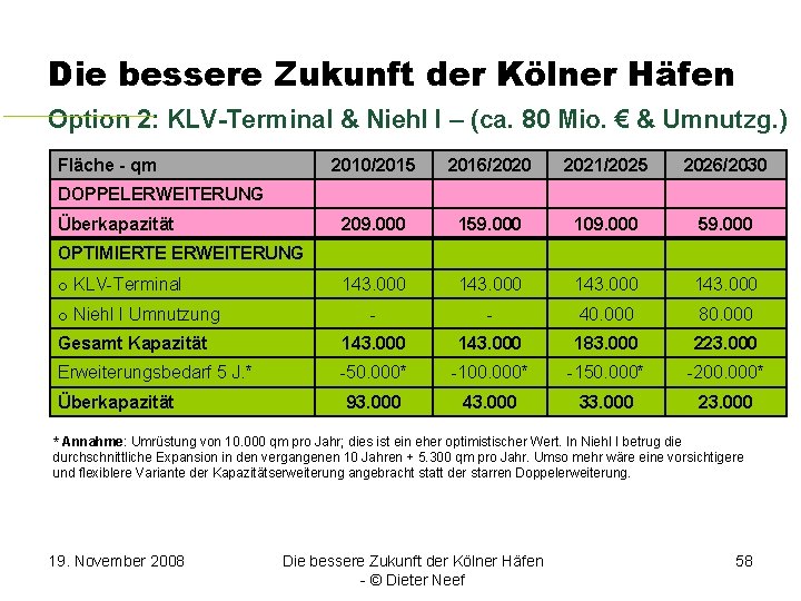 Die bessere Zukunft der Kölner Häfen Option 2: KLV-Terminal & Niehl I – (ca.