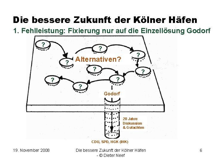 Die bessere Zukunft der Kölner Häfen 1. Fehlleistung: Fixierung nur auf die Einzellösung Godorf