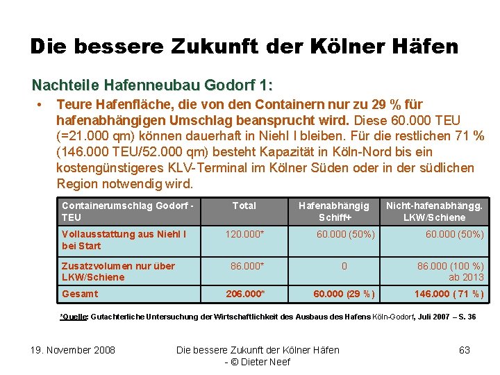 Die bessere Zukunft der Kölner Häfen Nachteile Hafenneubau Godorf 1: • Teure Hafenfläche, die