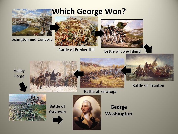 Which George Won? Lexington and Concord Battle of Bunker Hill Battle of Long Island