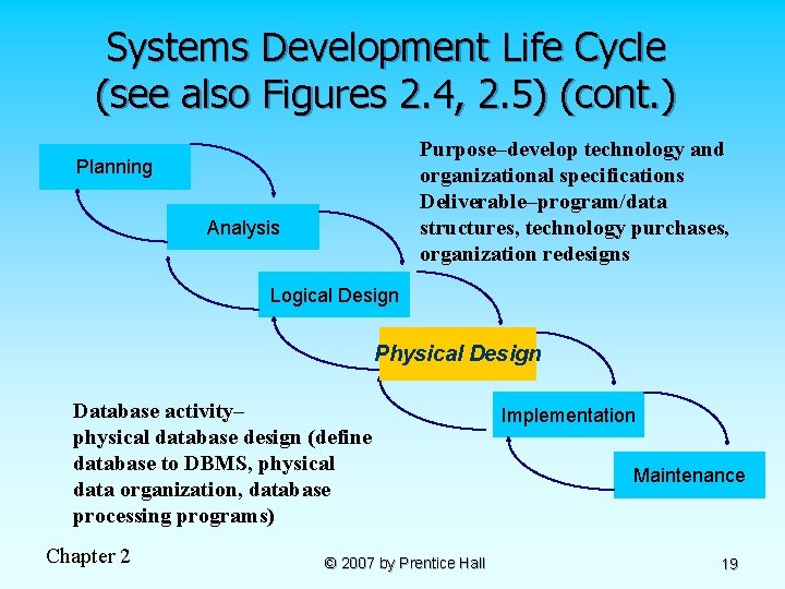 Systems Development Life Cycle (see also Figures 2. 4, 2. 5) (cont. ) Purpose–develop