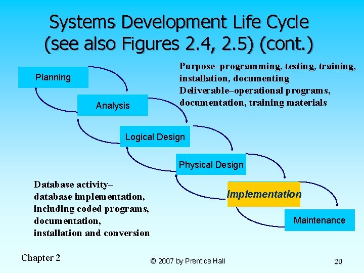 Systems Development Life Cycle (see also Figures 2. 4, 2. 5) (cont. ) Planning