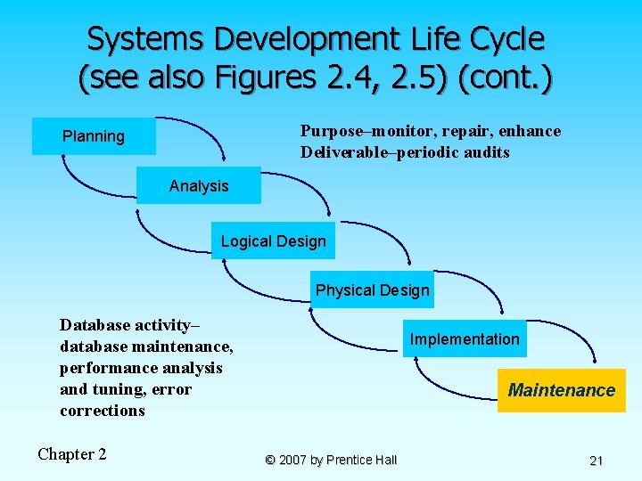 Systems Development Life Cycle (see also Figures 2. 4, 2. 5) (cont. ) Purpose–monitor,