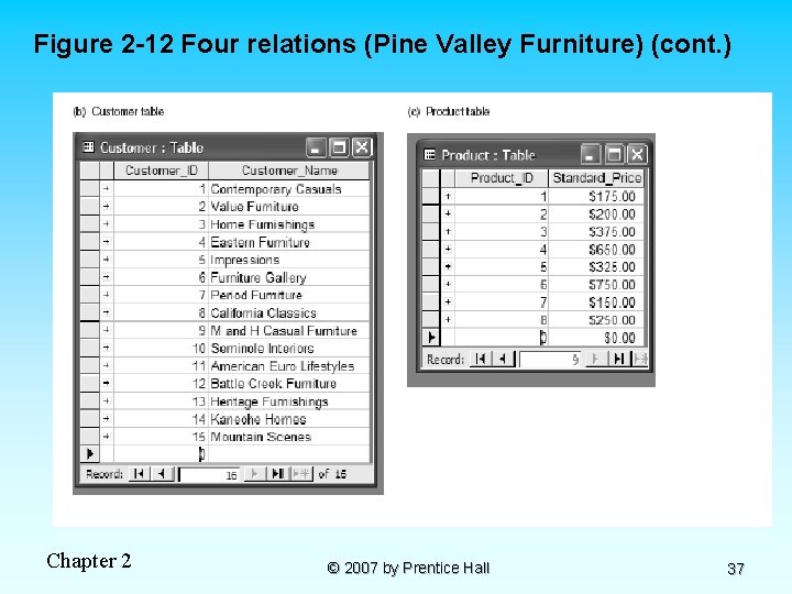 Figure 2 -12 Four relations (Pine Valley Furniture) (cont. ) Chapter 2 © 2007