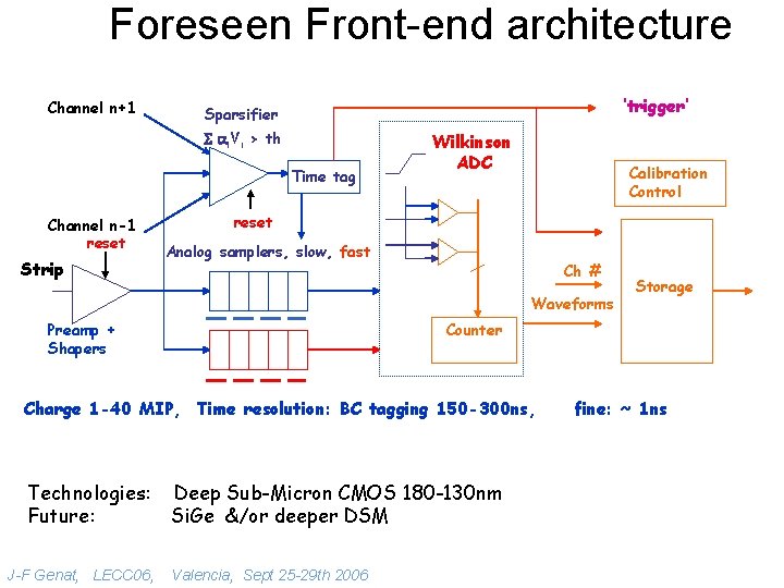 Foreseen Front-end architecture Channel n+1 ‘trigger’ Sparsifier S ai. Vi > th Time tag