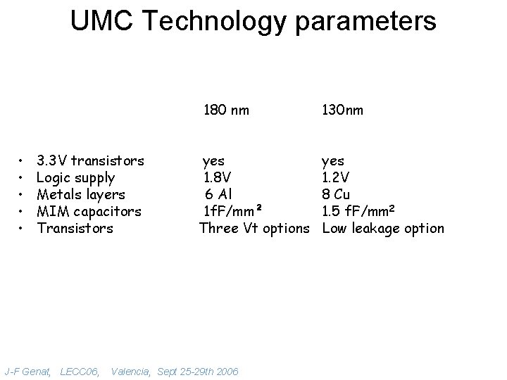 UMC Technology parameters 180 nm • • • 3. 3 V transistors Logic supply