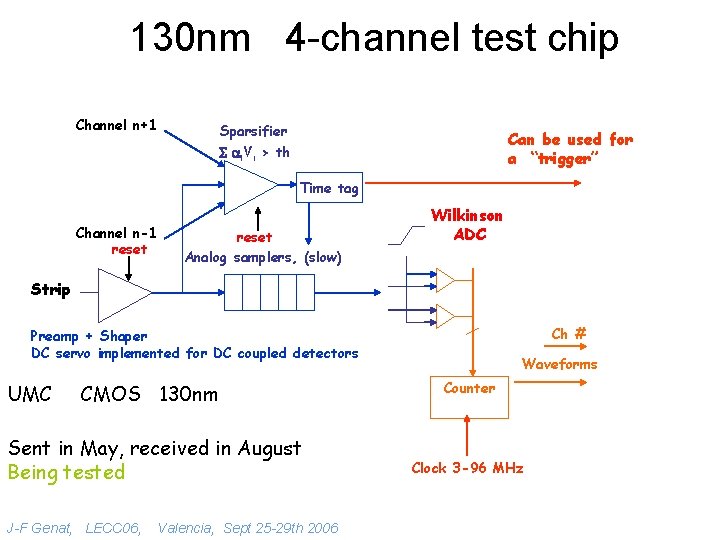 130 nm 4 -channel test chip Channel n+1 Sparsifier Can be used for a