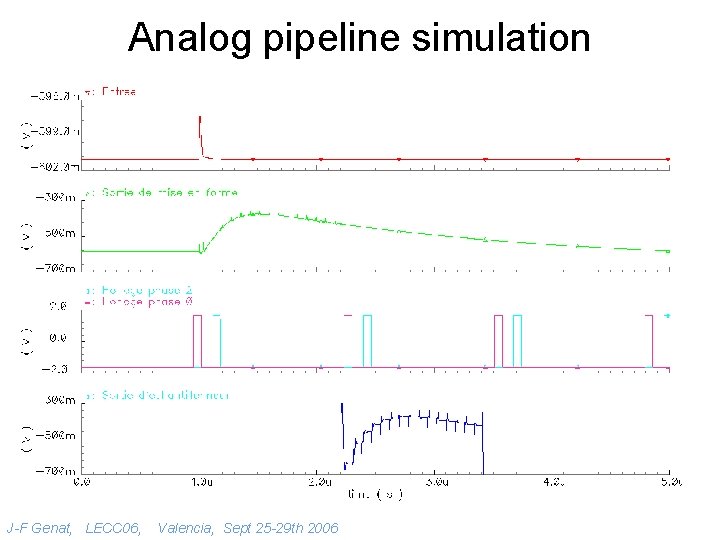 Analog pipeline simulation J-F Genat, LECC 06, Valencia, Sept 25 -29 th 2006 